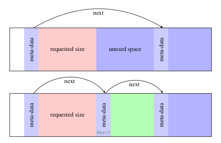 malloc函数实现原理-block分裂.png