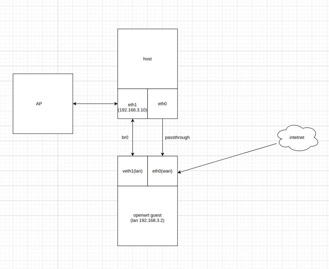 router_topology.jpg