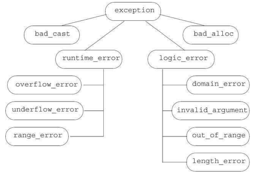 exception.png