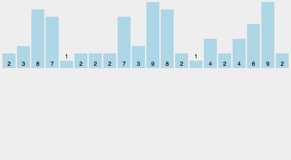 counting_sort.gif