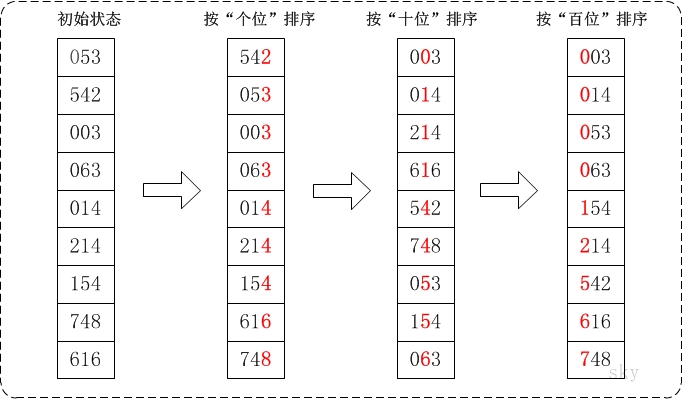 radixsort.jpg