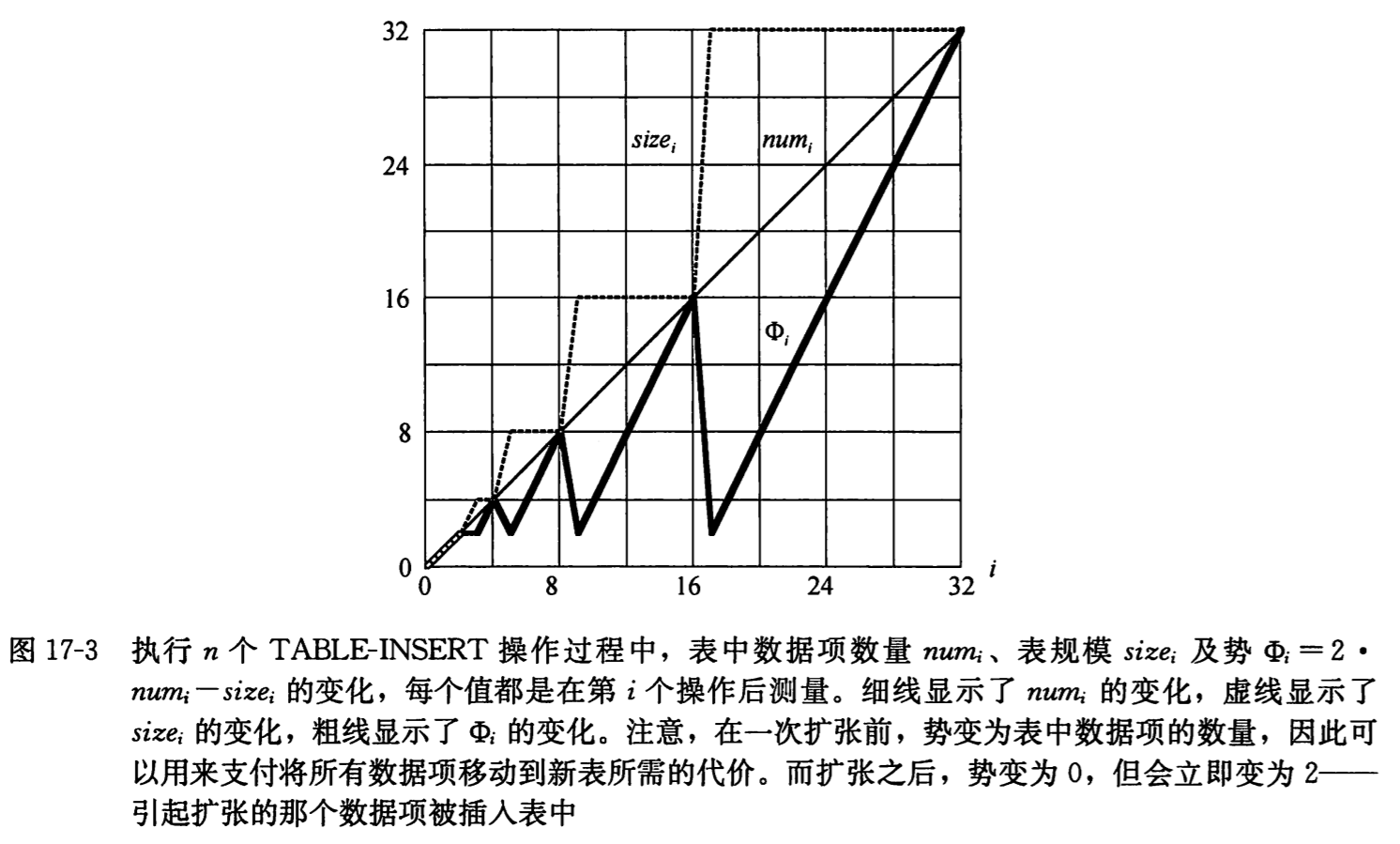 动态表5.png