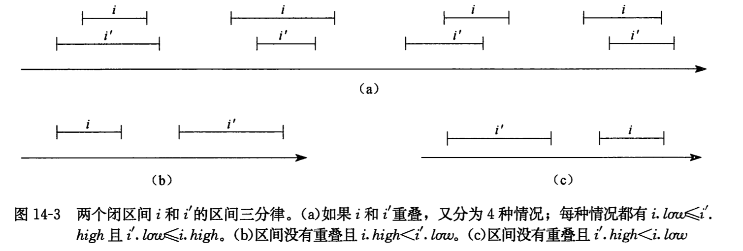 区间树1.png