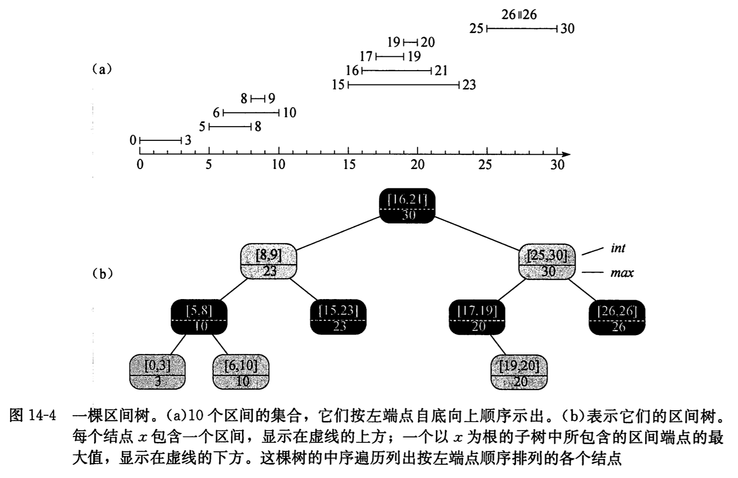 区间树2.png