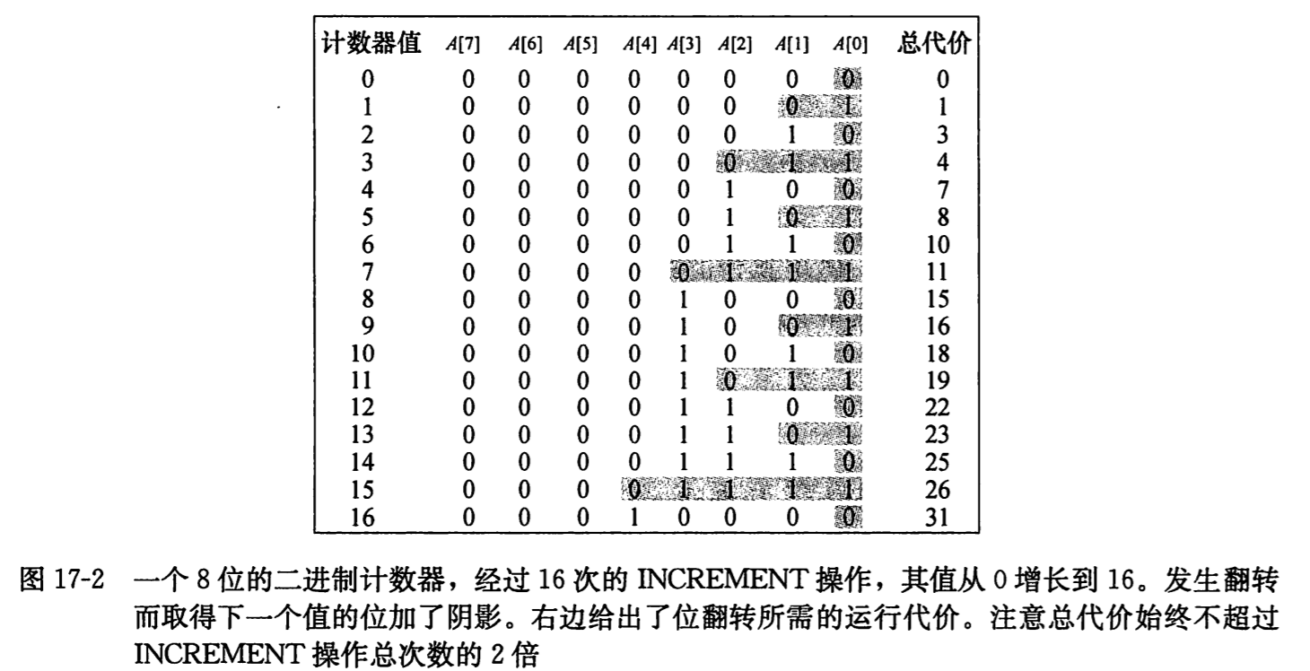 摊还分析1.png