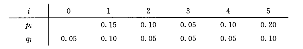 最优二叉搜索树3.png