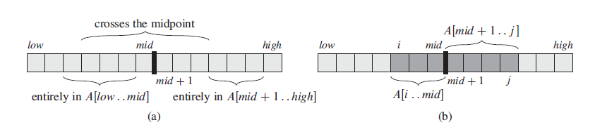 最大子数组.png