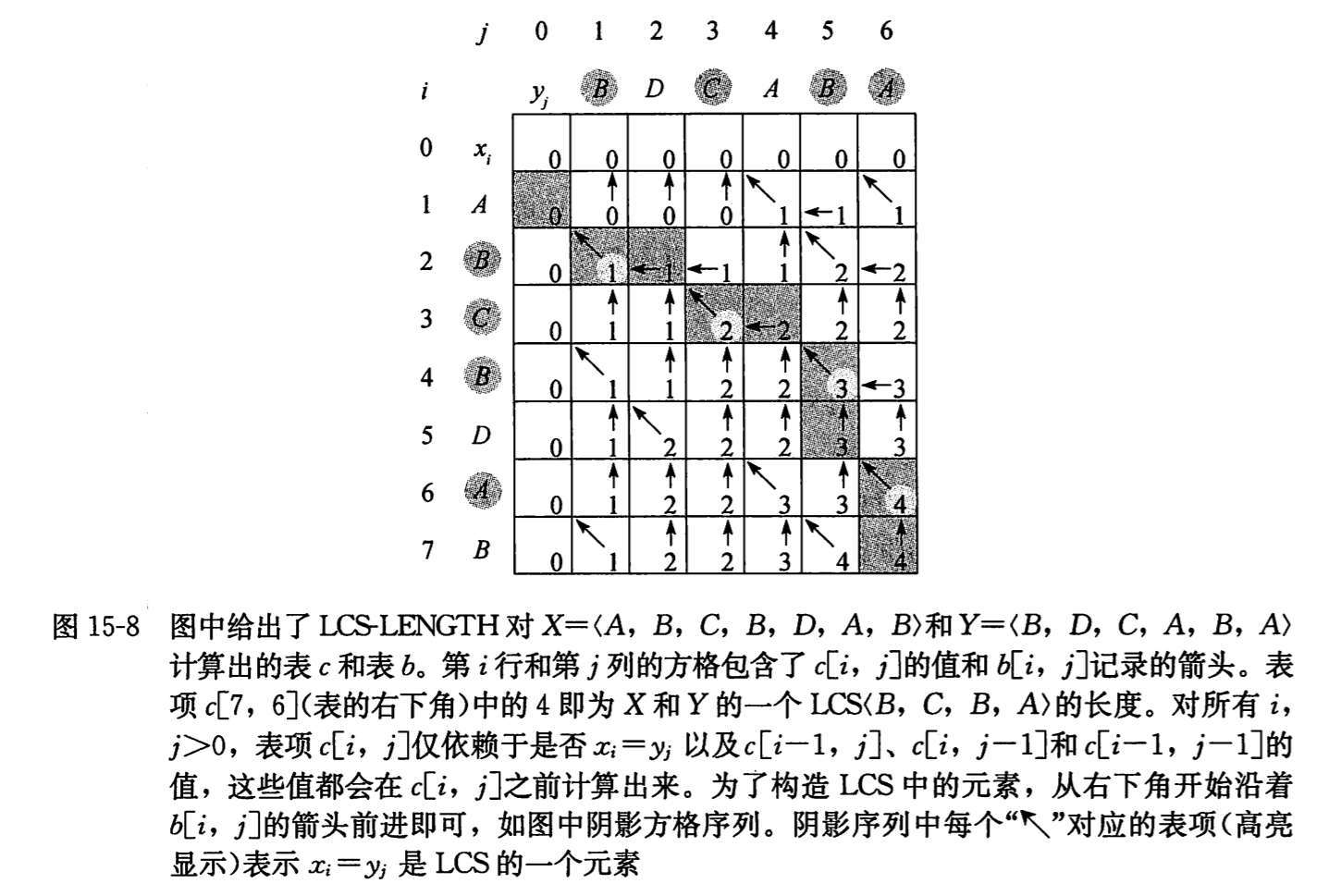 最长公共子序列2.png