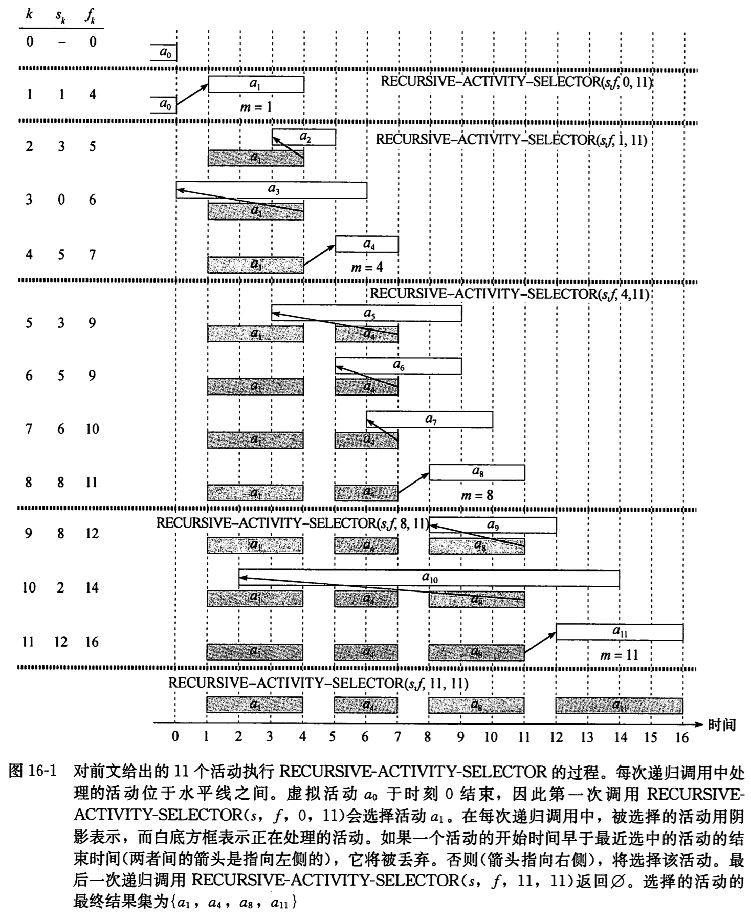 活动选择3.png