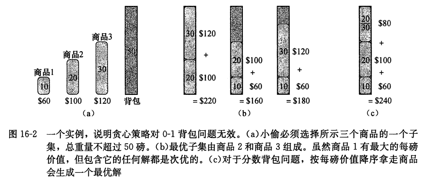 贪心算法原理.png