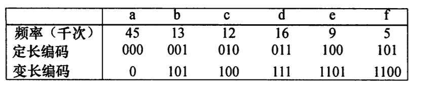 赫夫曼编码1.png