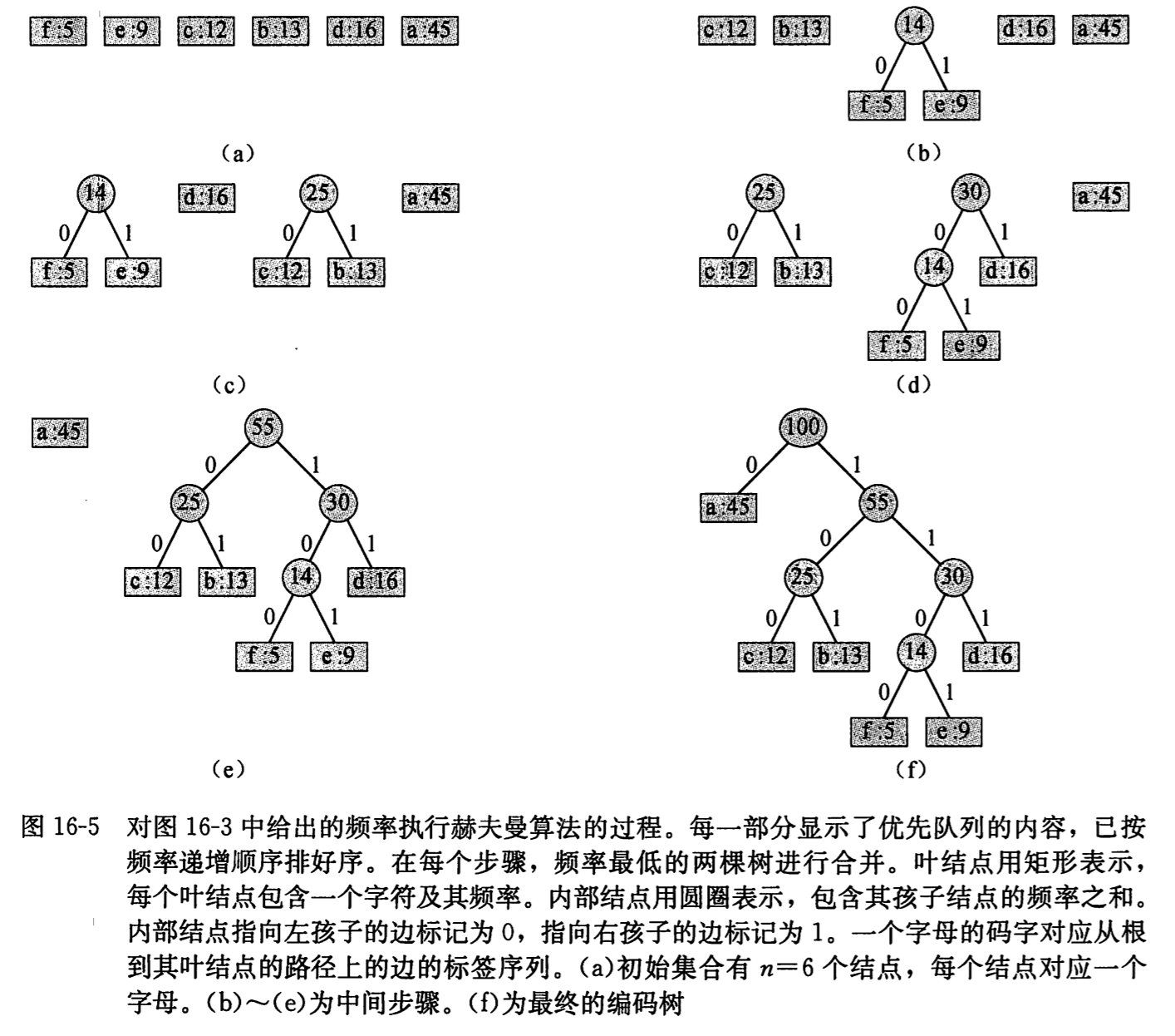 赫夫曼编码3.png