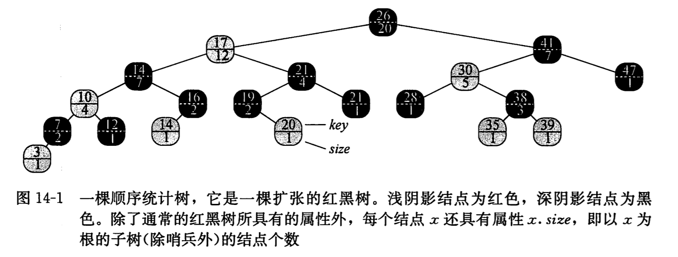 顺序统计树.png
