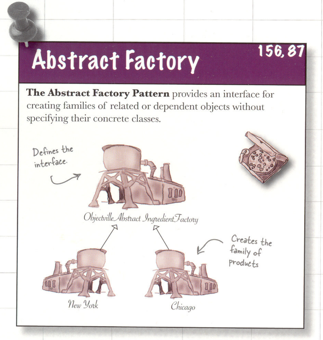 Abstract-Factory.png