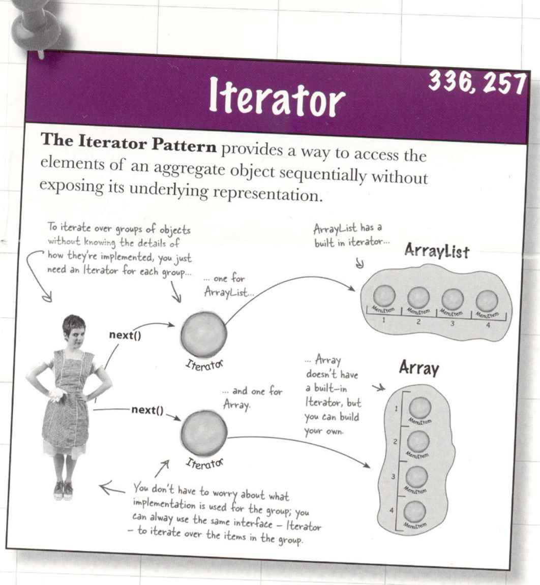 Iterator.png