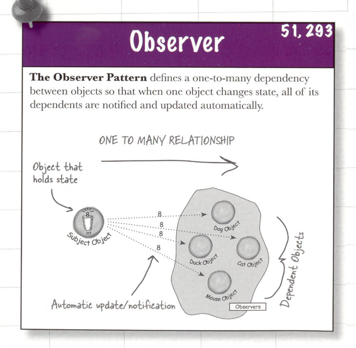 Observer.png
