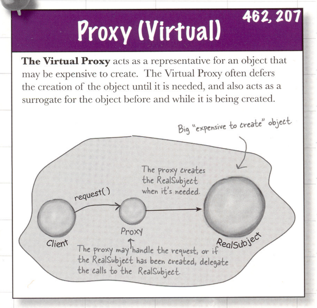 Proxy-Virtual.png
