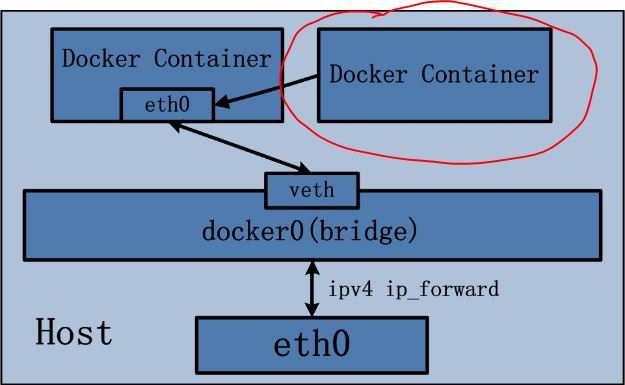 container_network.jpg