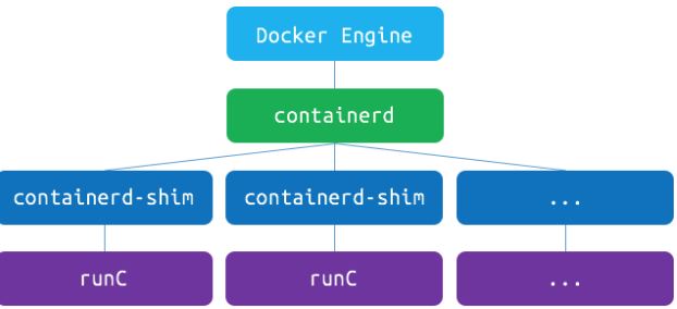 containerd.jpg