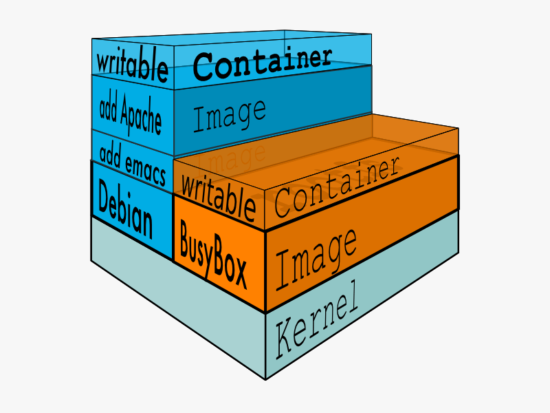 docker-layer.png