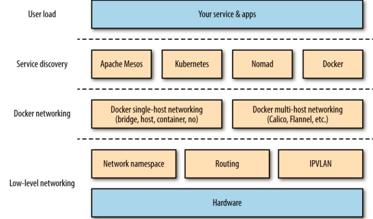 docker_network.jpg