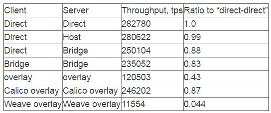 perf_network.jpg