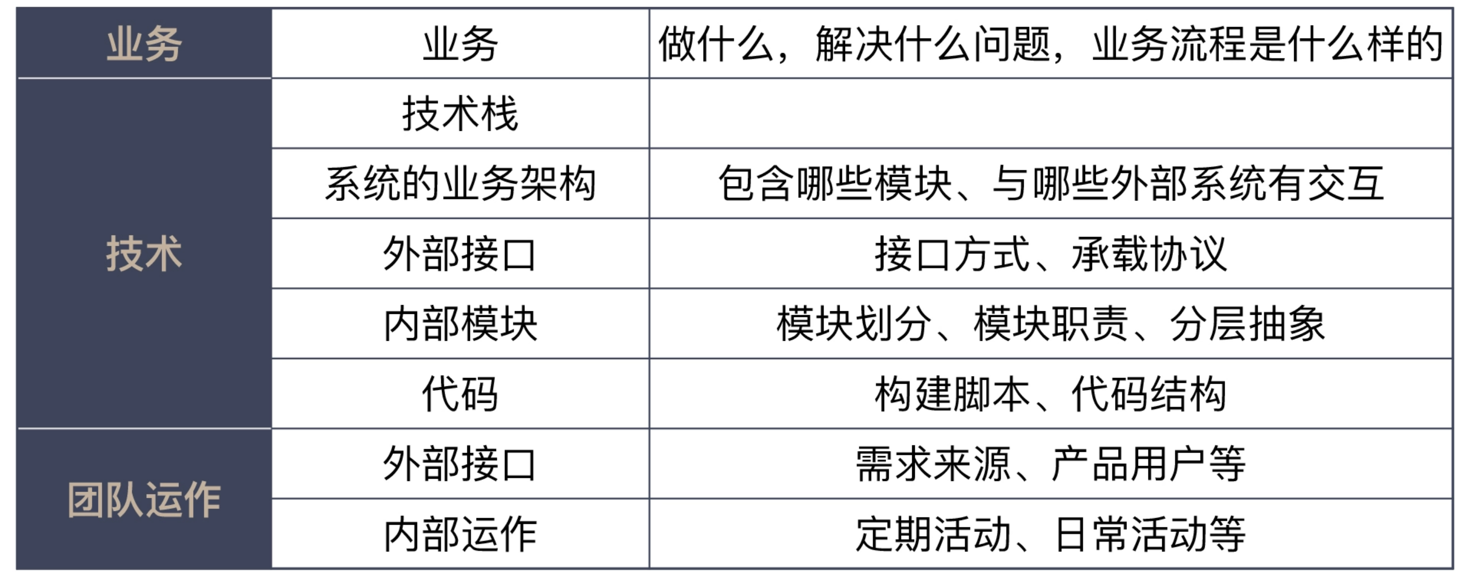 快速入手项目.png