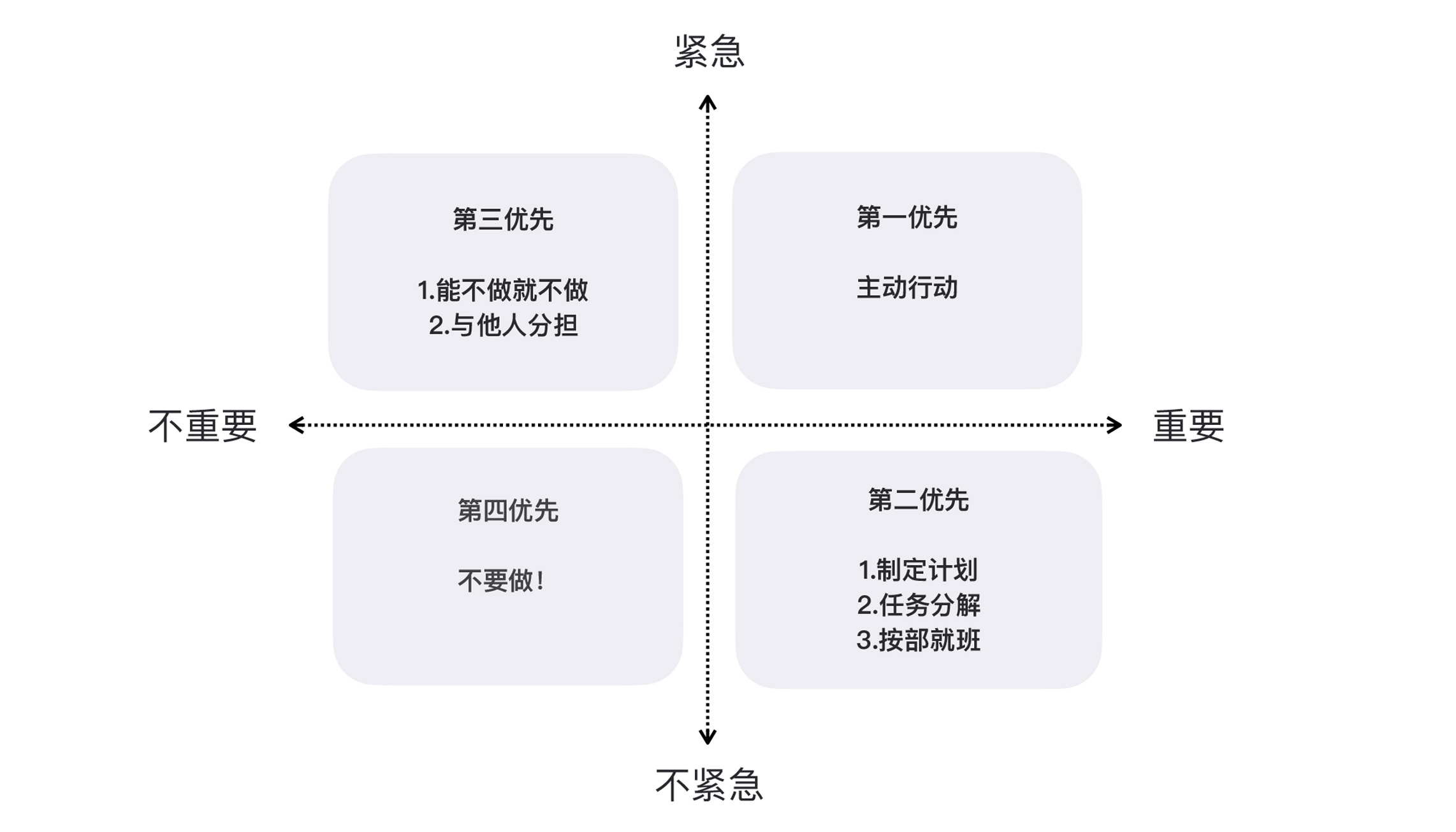 艾森豪威尔矩阵.jpg