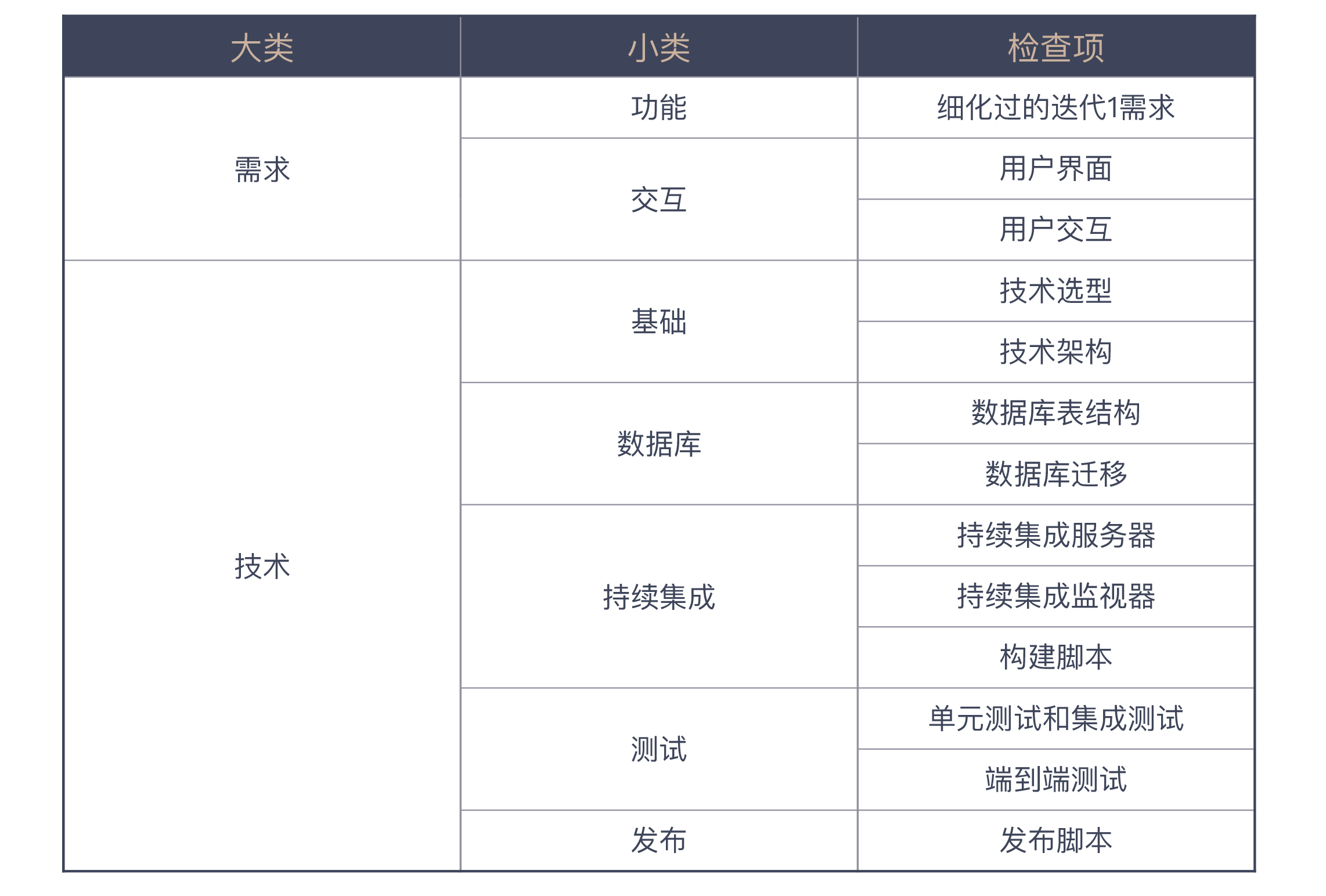 迭代0清单.jpg