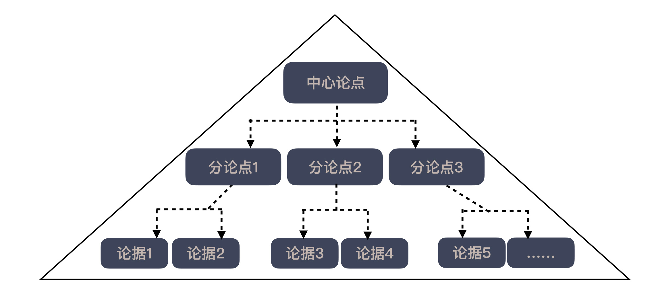 金字塔原理.jpg