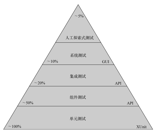 金字塔.png