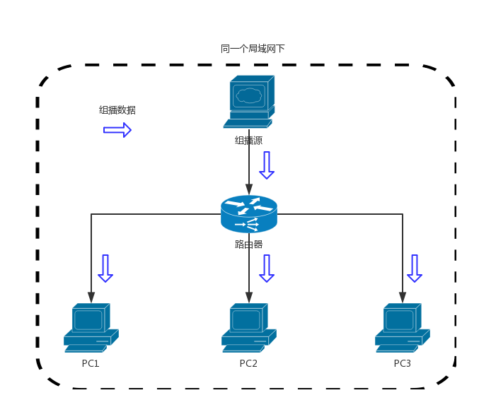 multicast.png